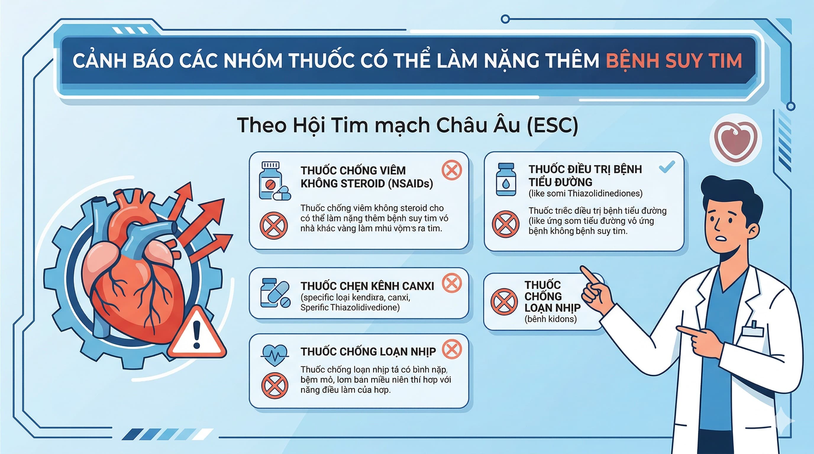 Cảnh báo các nhóm thuốc có thể làm nặng thêm bệnh suy tim theo Hội Tim mạch Châu Âu
